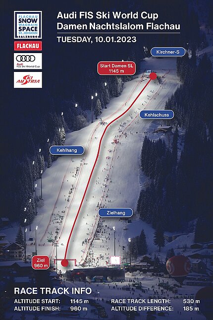 <p>Streckenpanorama Hermann Maier FIS Weltcupstrecke 2023</p>